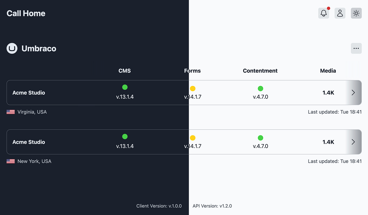 Call Home dashboard